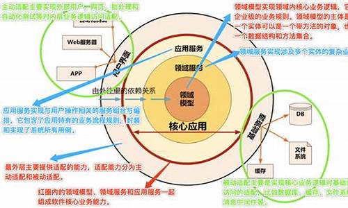 领域驱动 源码_领域驱动 源码是什么